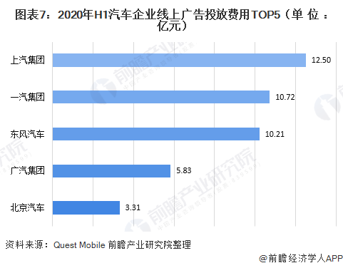 2020年上半年中国互联网广告投放情况(图7) 2020年上半年中国互联网广告投放情况(图7)