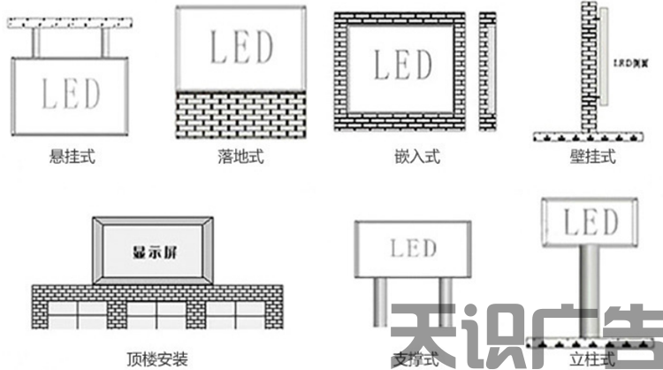 交通诱导LED屏怎么安装？有哪些特点？(图3)