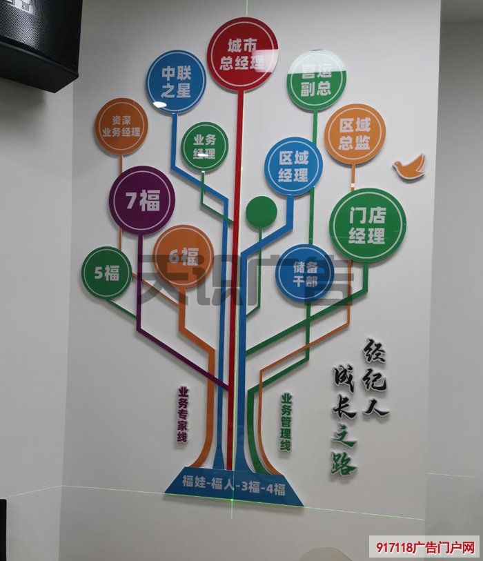 企业背景墙装饰造型展板制作(图1)