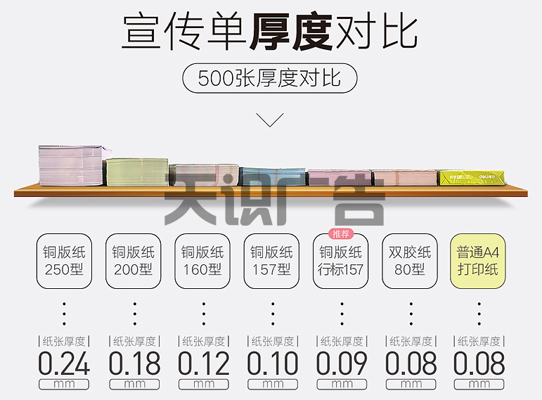 宣传单印刷常用什么纸？(图1)