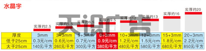 水晶字是怎么计算价格的？(图2)