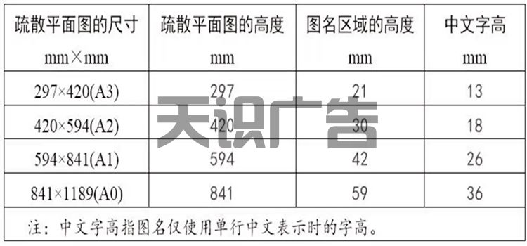 消防紧急疏散图的常规尺寸有哪些？(图2)