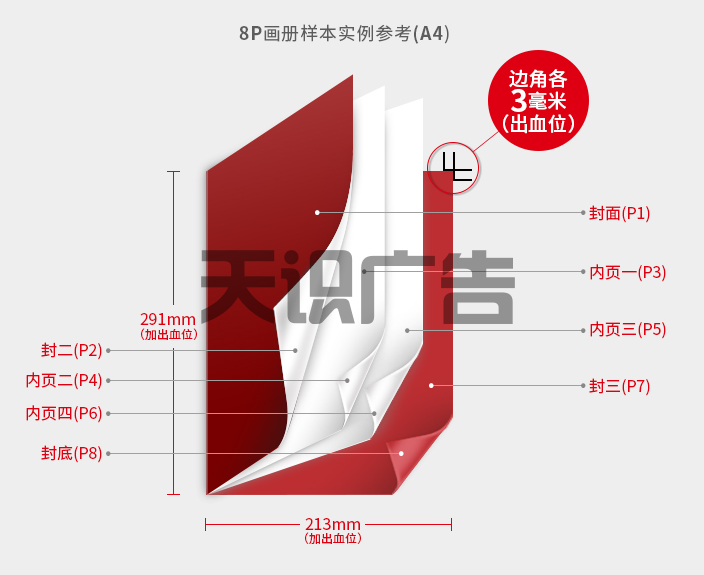 画册印刷怎么算具体P数？(图1)