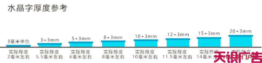 计算布金布银字价格方法(图2)