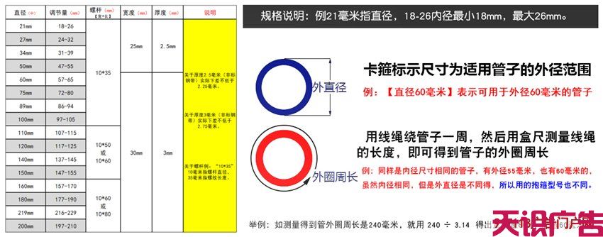 认识道路指示标牌安装配件抱箍 尺寸规格(图2) 认识道路指示标牌安装配件抱箍 尺寸规格(图2)