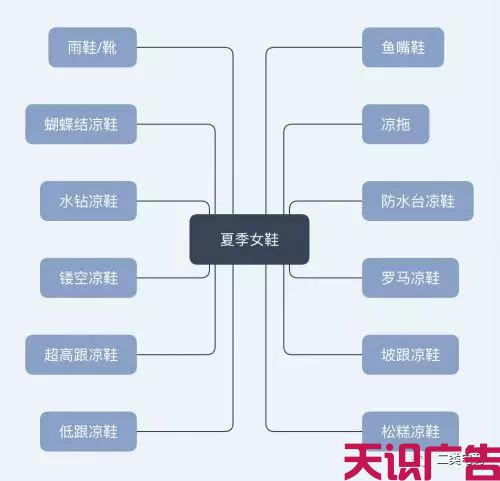 618二类电商怎么做？怎么选择二类电商推广产品？(图1)