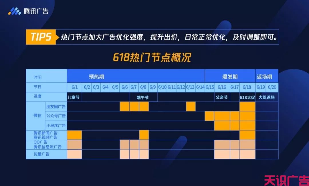 618金融行业腾讯朋友圈QQ广告放量指南(图1)