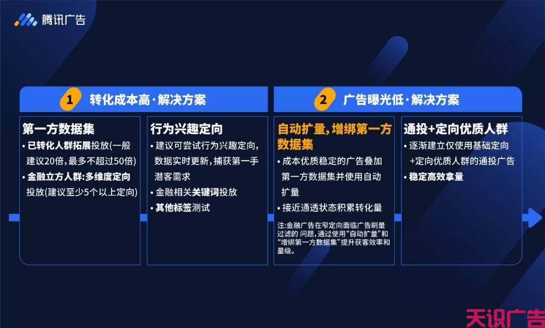 618金融行业腾讯朋友圈QQ广告放量指南(图3)