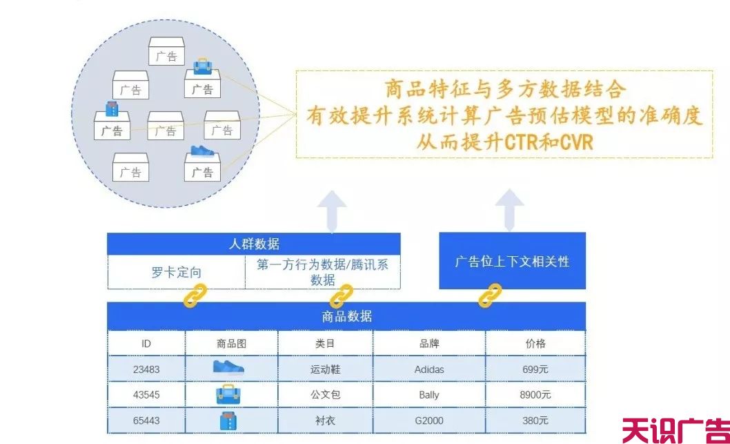 618腾讯信息流广告投放策略(图9)