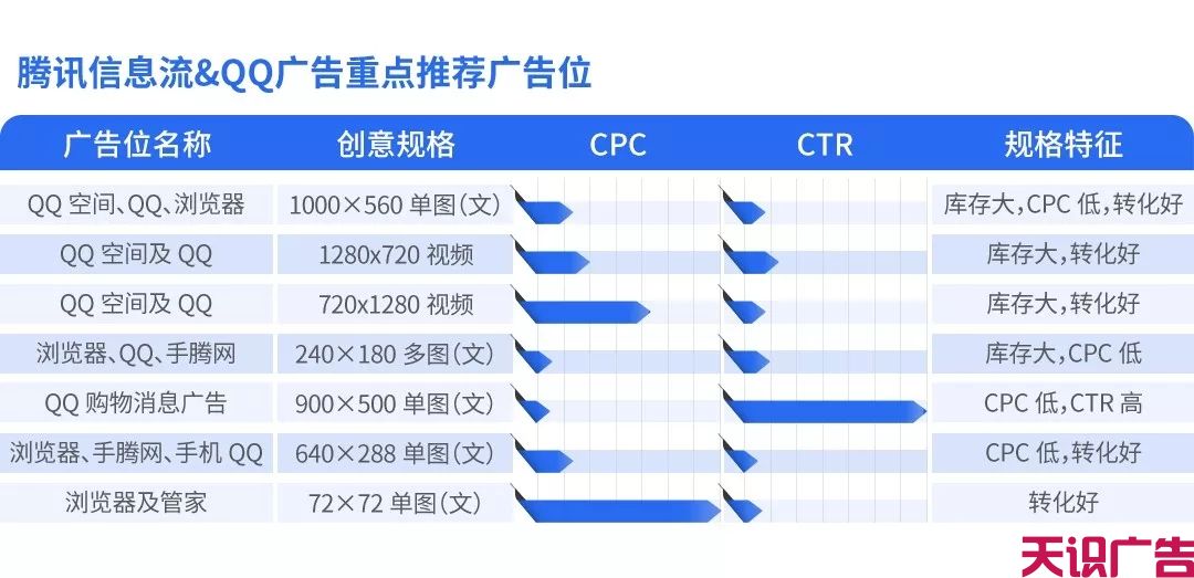 618腾讯信息流广告投放策略(图14)