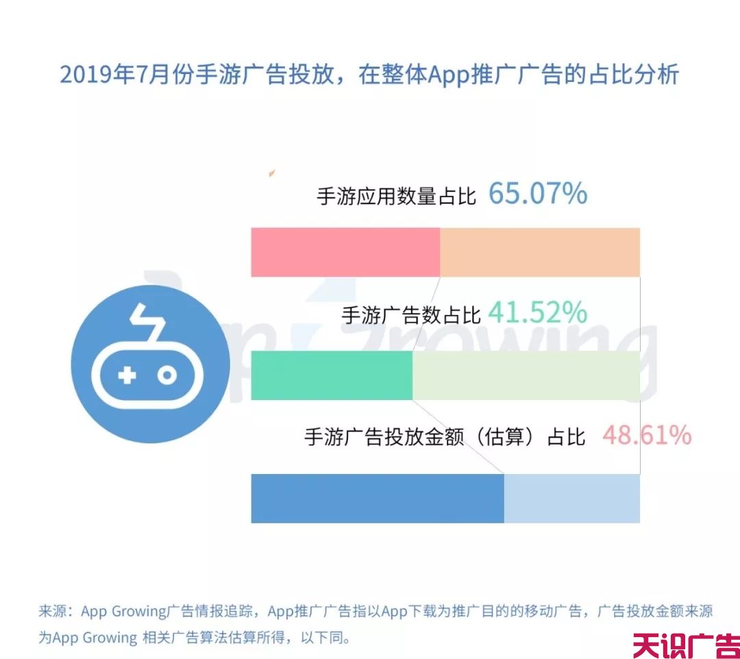 7月重点的手游广告主有哪些？哪些素材在7月份更吸量？(图1)