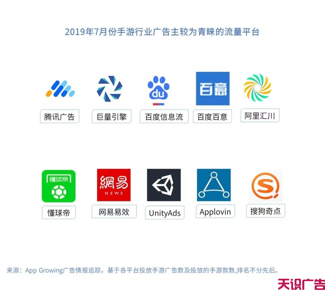 7月重点的手游广告主有哪些？哪些素材在7月份更吸量？(图3)