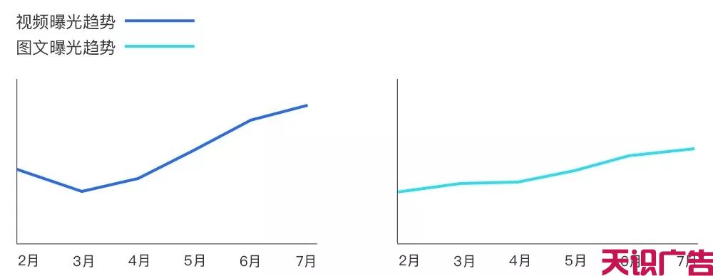 APP广告主拿量提效，就选腾讯信息流与QQ广告(图2)