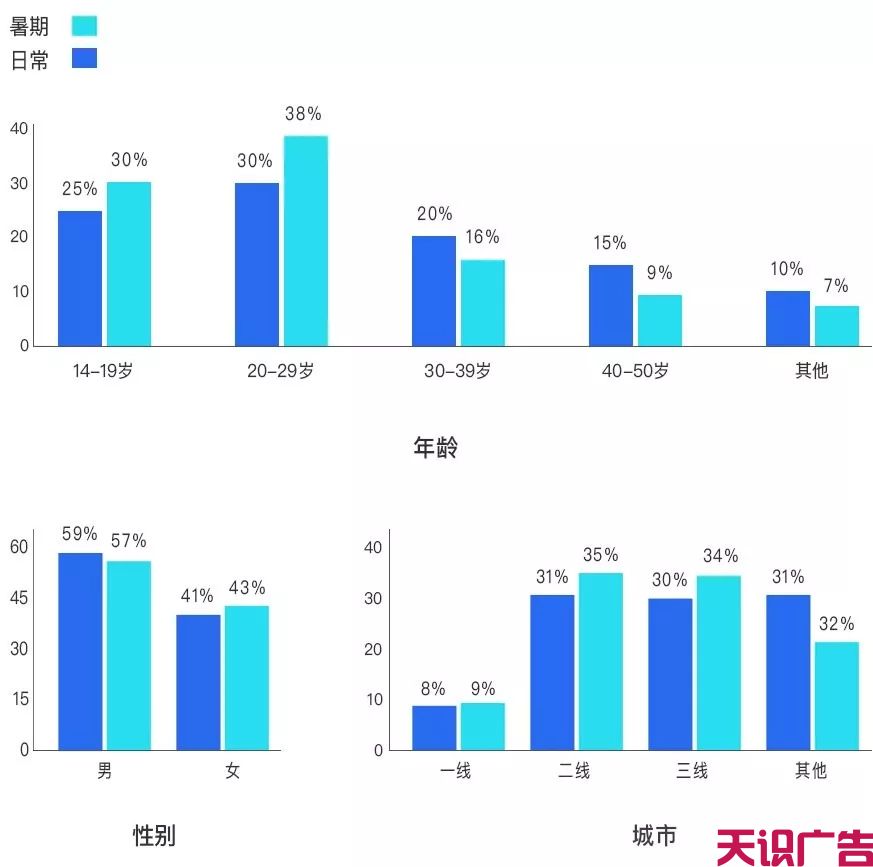 APP广告主拿量提效，就选腾讯信息流与QQ广告(图3)