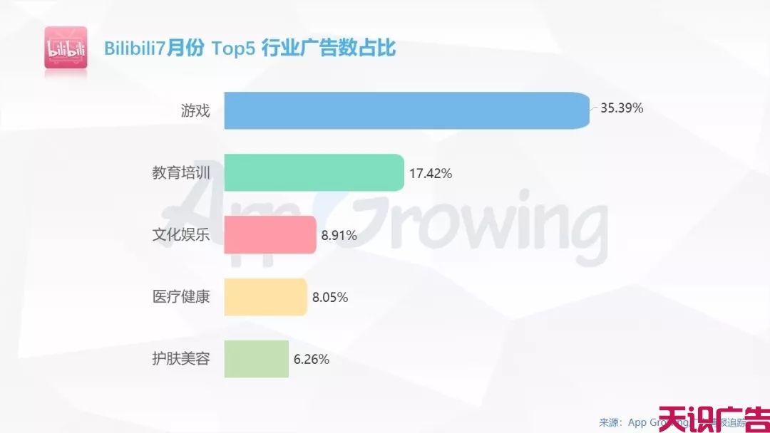 B站广告投放人群画像、B站广告投放重点行业介绍(图2)