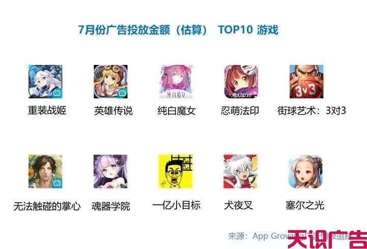 B站广告投放人群画像、B站广告投放重点行业介绍(图4)