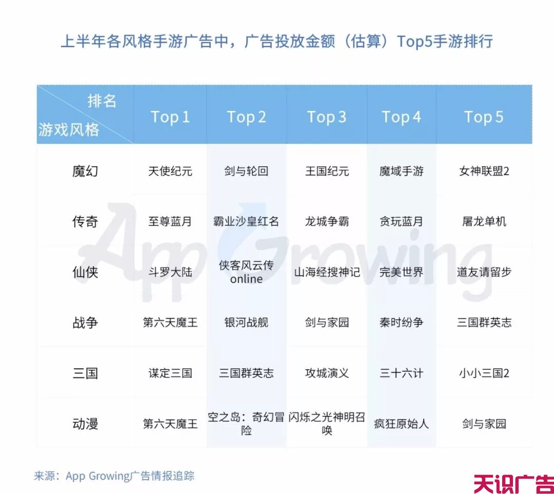 上半年手游买量整体趋势分析(图12)