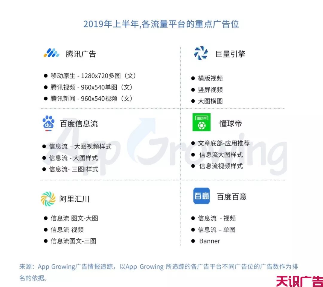 上半年手游买量整体趋势分析(图9)