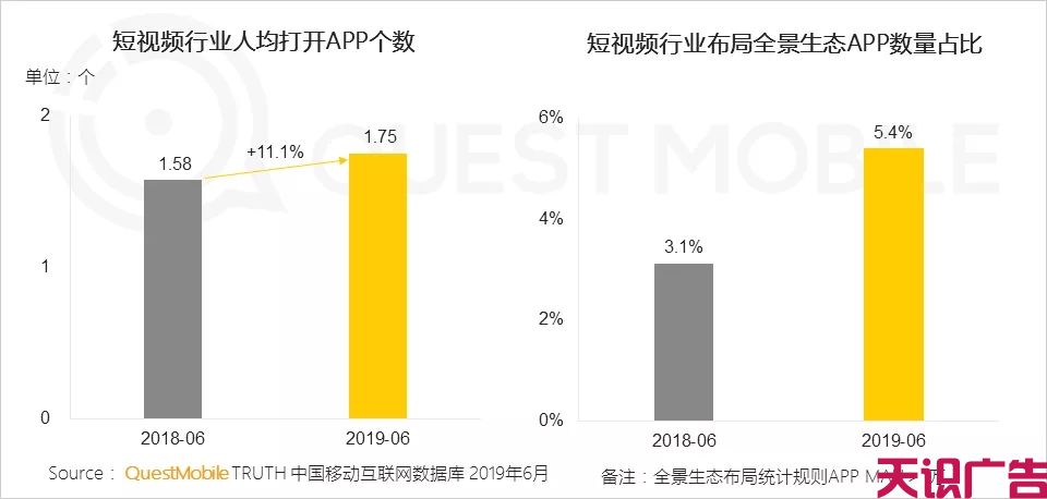 上半年短视频行业发展状况(图4)