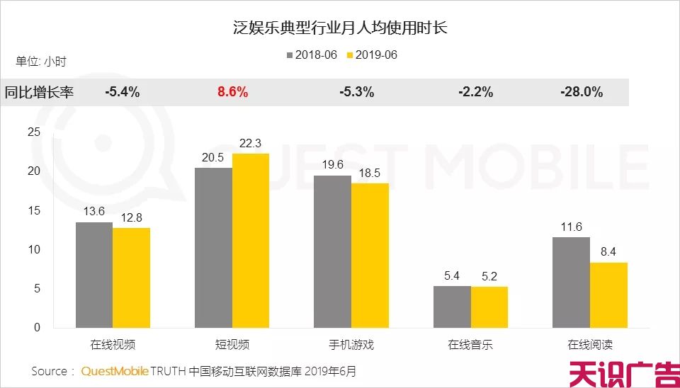 上半年短视频行业发展状况(图2)