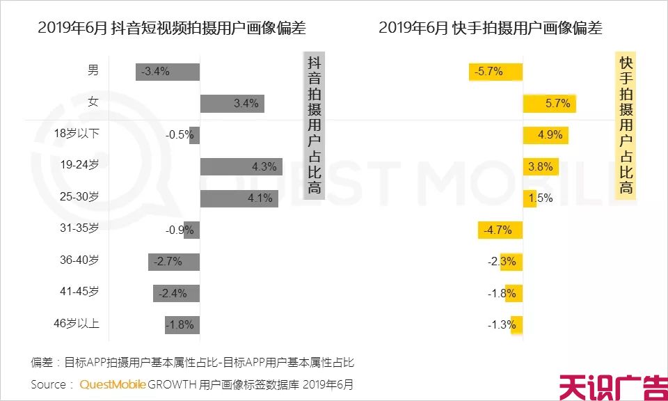 上半年短视频行业发展状况(图18)