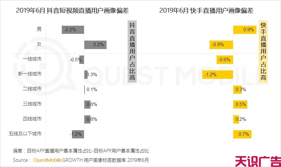 上半年短视频行业发展状况(图20)