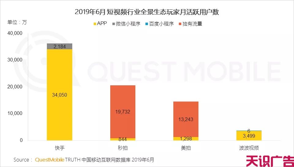 上半年短视频行业发展状况(图5)