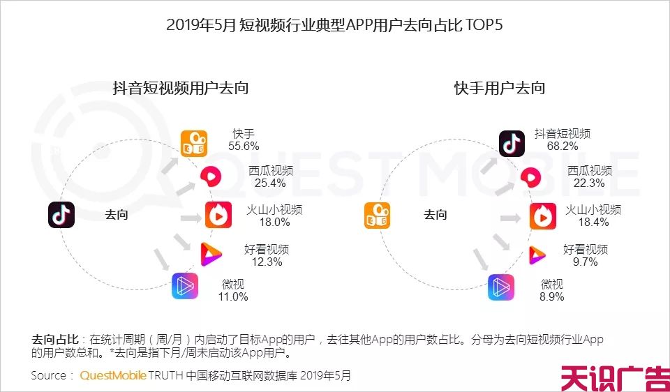 上半年短视频行业发展状况(图12)