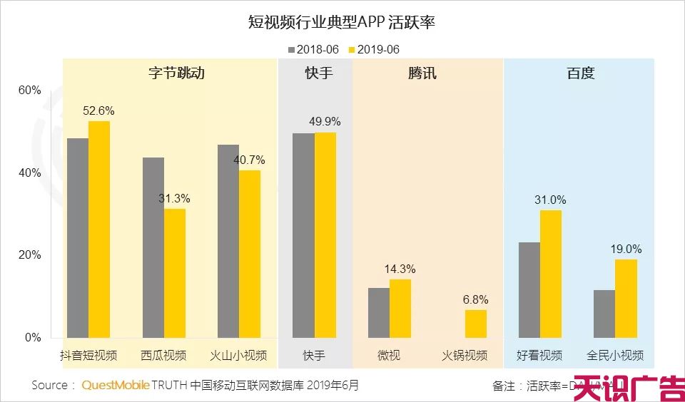 上半年短视频行业发展状况(图8)