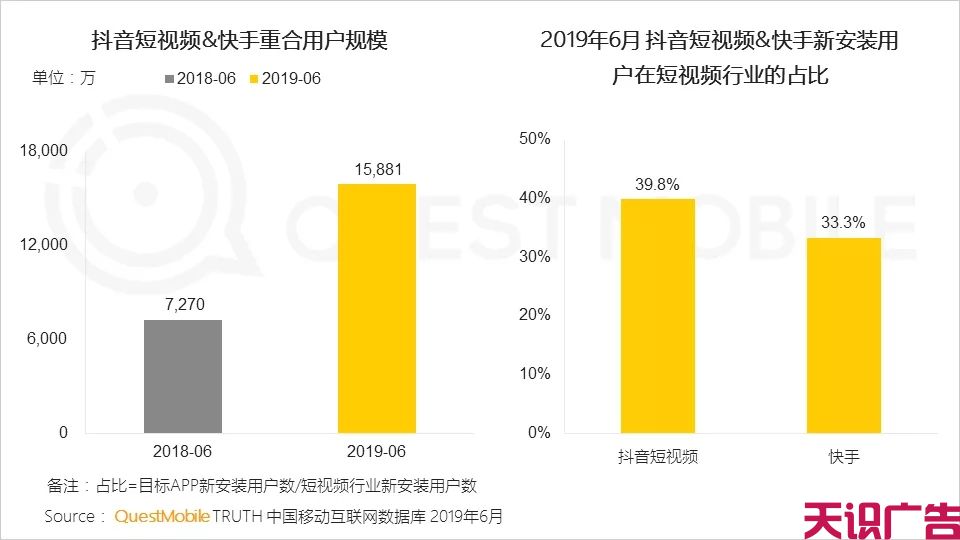 上半年短视频行业发展状况(图11)