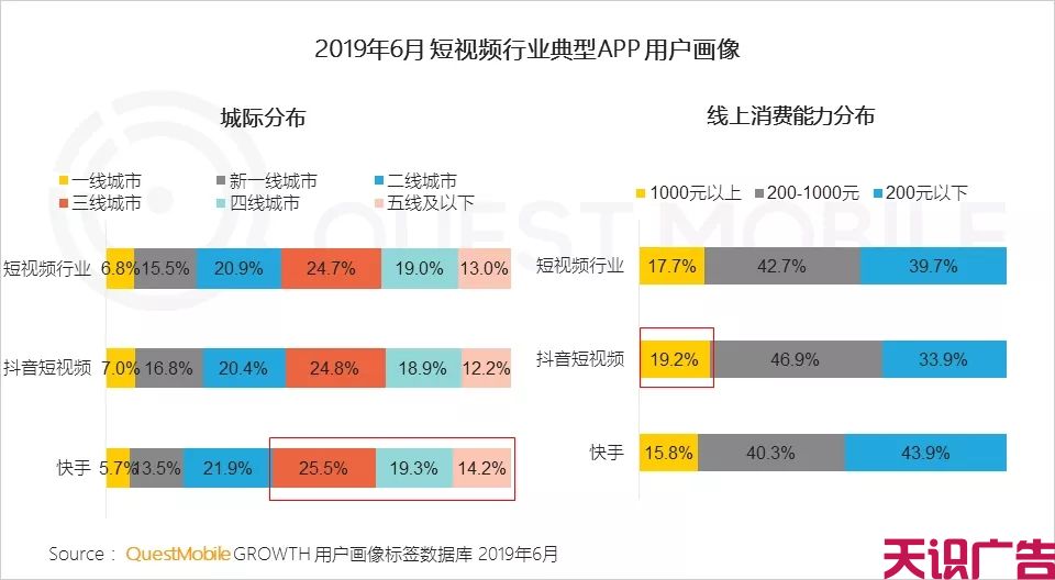 上半年短视频行业发展状况(图14)