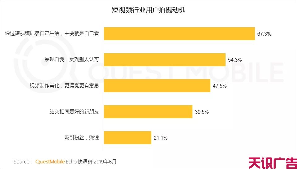 上半年短视频行业发展状况(图17)