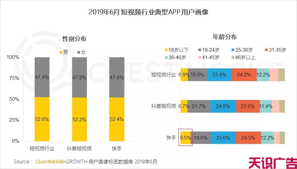 上半年短视频行业发展状况(图13)