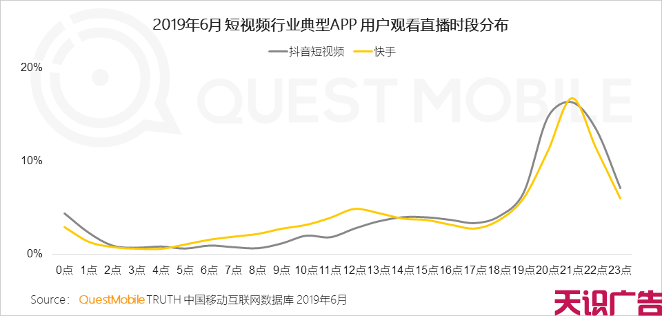 上半年短视频行业发展状况(图21)