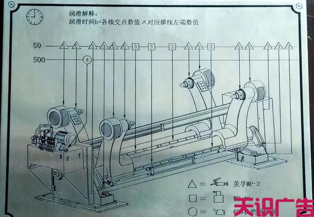 金属标识标牌腐蚀雕刻制作工艺图文详解教程(图2)