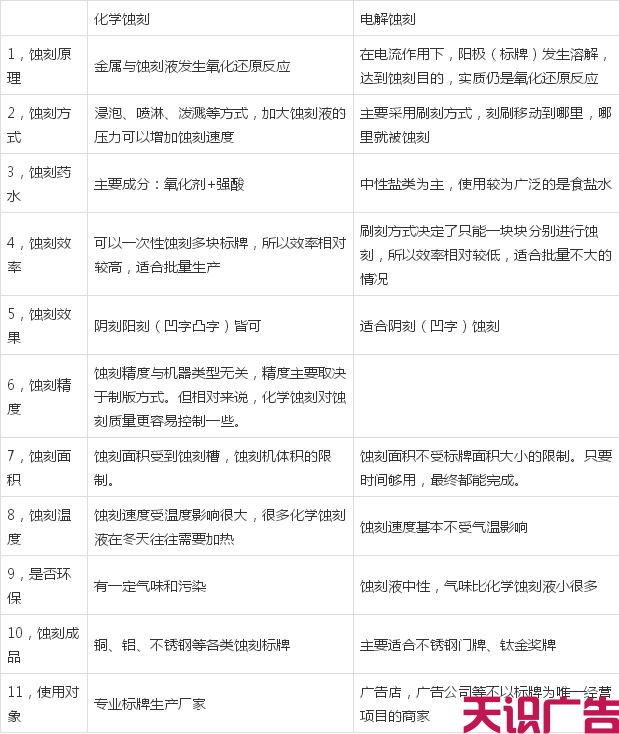 金属标识标牌腐蚀雕刻制作工艺图文详解教程(图1)