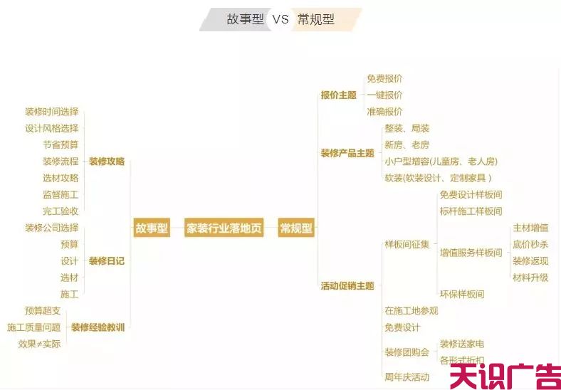 两分钟了解信息流广告落地页优化技巧，提高转化率(图3)