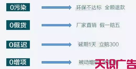 两分钟了解信息流广告落地页优化技巧，提高转化率(图14)