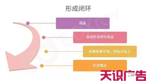 二类电商怎么做？二类电商做哪些好？(图2)
