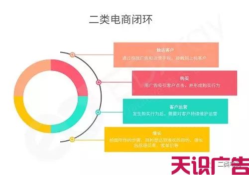 二类电商怎么做？二类电商做哪些好？(图1)