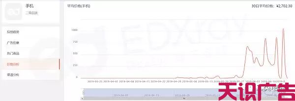 二类电商怎么做？二类电商做哪些好？(图7)