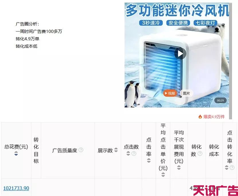 二类电商怎么打造一天5000单的爆款产品？(图1)