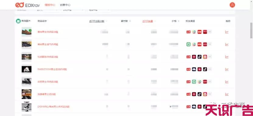 二类电商怎么选品？二类电商爆品打造(图2)