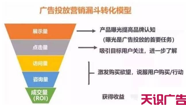 二类电商怎么投放信息流广告推广？(图1)