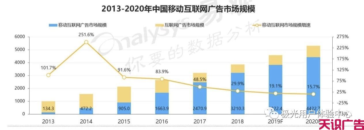 什么是信息流广告？信息流广告的基本知识介绍(图3)