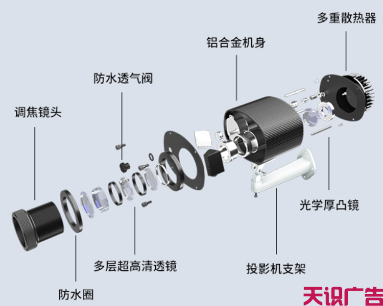 门店投影logo灯图文内容是用什么材质制作？(图1)