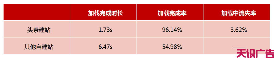 今日头条广告怎么建站？今日头条广告建站优势(图1)