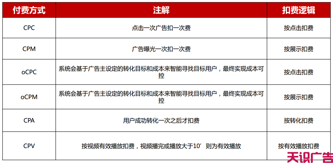 今日头条广告怎么收费？今日头条广告价格表(图1)