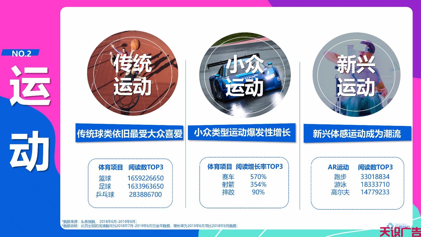 今日头条广告适合投放什么产品？今日头条广告人群分析(图27)