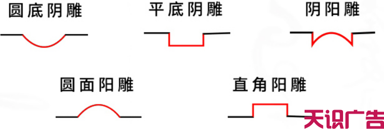 雕刻小木牌是怎么制作的？有哪些材质工艺？(图3)